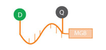 qPCR Probes